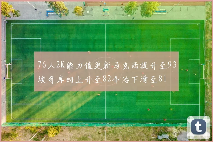 76人2K能力值更新马克西提升至93埃奇库姆上升至82乔治下滑至81